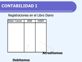 Registraciones en el Libro Diario Debitamos Acreditamos CONTABILIDAD  I 