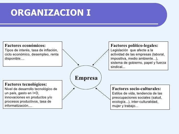 Resultado de imagen para que es el contexto economico de una empresa