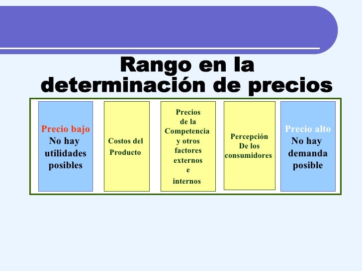 El precio de venta Organización de Empresas II