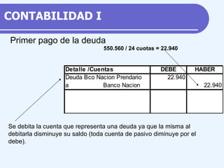 550.560 / 24 cuotas = 22.940 Se debita la cuenta que representa una deuda ya que la misma al debitarla disminuye su saldo (toda cuenta de pasivo diminuye por el debe). Primer pago de la deuda CONTABILIDAD  I 