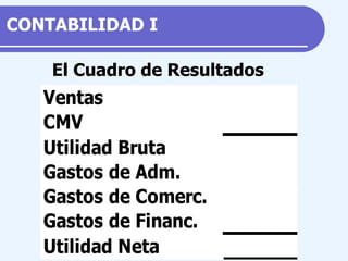 El Cuadro de Resultados CONTABILIDAD  I 