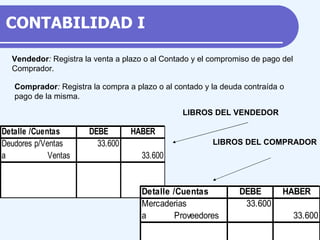 Vendedor : Registra la venta a plazo o al Contado y el compromiso de pago del Comprador. Comprador : Registra la compra a plazo o al contado y la deuda contraída o pago de la misma. LIBROS DEL VENDEDOR LIBROS DEL COMPRADOR CONTABILIDAD I