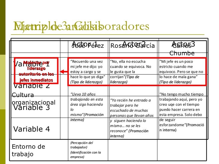 Clase Magistral Mapeo Y Analisis De Stakeholders