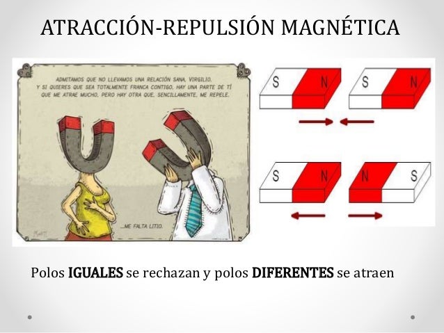 magnetismo