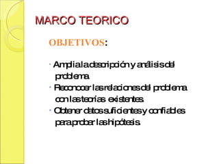 MARCO TEORICO  OBJETIVOS : Amplia la descripción y análisis del  problema. Reconocer las relaciones del problema  con las teorías  existentes. Obtener datos suficientes y confiables  para probar las hipótesis. 