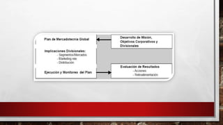 Clase marketing estrategico