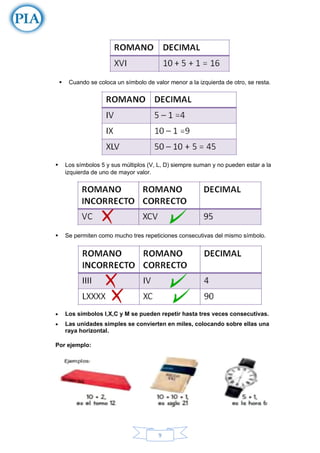 9
▪ Cuando se coloca un símbolo de valor menor a la izquierda de otro, se resta.
▪ Los símbolos 5 y sus múltiplos (V, L, D) siempre suman y no pueden estar a la
izquierda de uno de mayor valor.
▪ Se permiten como mucho tres repeticiones consecutivas del mismo símbolo.
• Los símbolos I,X,C y M se pueden repetir hasta tres veces consecutivas.
• Las unidades simples se convierten en miles, colocando sobre ellas una
raya horizontal.
Por ejemplo:
 