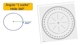 Ángulo “1 vuelta”
Mide 360°
 