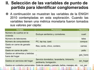 II. Selección de las variables de punto de
partida para identificar conglomerados
 A continuación se muestran las variables de la ENIGH
2010 contempladas en esta exploración. Cuando las
variables tienen una métrica monetaria fueron tomados
sus valores per cápita:
Variable

Número de cuartos en la
vivienda
Número de televisores
Número de computadoras
Gasto en carne de ganado
mayor
Gasto en carne de pollo
Gastos en alimentos y bebidas
fuera del hogar

Precisiones

Excluye sanitarios y corredores.

Nemónico

cuart

PC, lap top, ipad.

teles
compus

Res, cerdo, chivo, cordero.

carnes

-

pollo

-

gas_fuera

Servicio doméstico, lavandería, tintorería,
ser_hogar
jardinería, fumigación.
Gastos en cuidados personales Corte de cabello y peinado, baños, masajes, etc. cui_per
Gastos en servicios del hogar

 