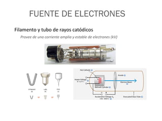 FUENTE DE ELECTRONES
Filamento y tubo de rayos catódicos
Provee de una corriente amplia y estable de electrones (kV)
 