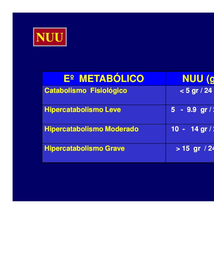 Ayuda con higado metabolismo