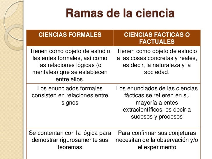 Metodo De Las Ciencias Formales - abstractor