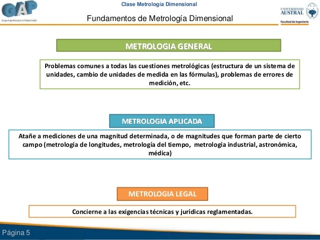 Curso de metrologia online
