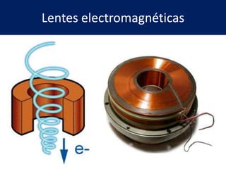 Lentes electromagnéticas
 