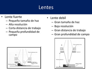 Lentes
• Lente fuerte
– Pequeño tamaño de haz
– Alta resolución
– Corta distancia de trabajo
– Pequeña profundidad de
campo
• Lente debíl
– Gran tamaño de haz
– Baja resolución
– Gran distancia de trabajo
– Gran profundidad de campo
 
