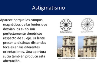 Astigmatismo
Aparece porque los campos
magnéticos de las lentes que
desvían los e- no son
perfectamente simétricos
respecto de su eje. La lente
presenta distintas distancias
focales en las diferentes
orientaciones. Una apertura
sucia también produce esta
aberración.
 