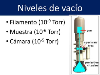 Niveles de vacío
• Filamento (10-9 Torr)
• Muestra (10-6 Torr)
• Cámara (10-5 Torr)
 