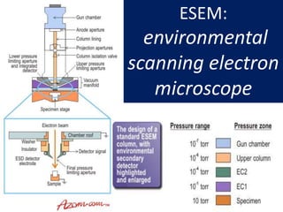 ESEM:
environmental
scanning electron
microscope
 