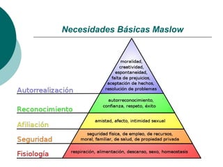Necesidades Básicas Maslow
 