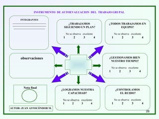 ¿TRABAJAMOS
SIGUIENDO UN PLAN?
No se observa excelente
1 2 3 4
AUTOR: JUAN ASTOCÓNDOR M.
INSTRUMENTO DE AUTOEVALUACION DEL TRABAJO GRUPAL
INTEGRANTES
______________________________
______________________________
____________________________
¿TODOS TRABAJAMOS EN
EQUIPO?
No se observa excelente
1 2 3 4
¿GESTIONAMOS BIEN
NUESTRO TIEMPO?
No se observa excelente
1 2 3 4
¿CONTROLAMOS
EL RUIDO?
No se observa excelente
1 2 3 4
¿LOGRAMOS NUESTRA
CAPACIDAD?
No se observa excelente
1 2 3 4
Nota final
observaciones
26
 