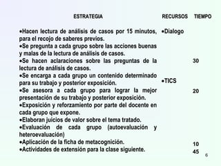ESTRATEGIAESTRATEGIA RECURSOSRECURSOS TIEMPOTIEMPO
•Hacen lectura de análisis de casos por 15 minutos,
para el recojo de saberes previos.
•Se pregunta a cada grupo sobre las acciones buenas
y malas de la lectura de análisis de casos.
•Se hacen aclaraciones sobre las preguntas de la
lectura de análisis de casos.
•Se encarga a cada grupo un contenido determinado
para su trabajo y posterior exposición.
•Se asesora a cada grupo para lograr la mejor
presentación de su trabajo y posterior exposición.
•Exposición y reforzamiento por parte del docente en
cada grupo que expone.
•Elaboran juicios de valor sobre el tema tratado.
•Evaluación de cada grupo (autoevaluación y
heteroevaluación)
•Aplicación de la ficha de metacognición.
•Actividades de extensión para la clase siguiente.
•Dialogo
•TICS
30
20
10
45
6
 