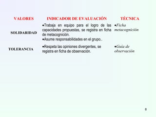 VALORES INDICADOR DE EVALUACIÓN TÉCNICA
SOLIDARIDAD
•Trabaja en equipo para el logro de las
capacidades propuestas, se registra en ficha
de metacognición.
•Asume responsabilidades en el grupo..
•Ficha
metacognición
TOLERANCIA
•Respeta las opiniones divergentes, se
registra en ficha de observación.
•Guía de
observación
8
 