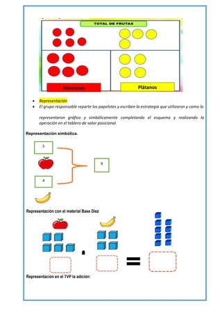  Representación
 El grupo responsable reparte los papelotes y escriben la estrategia que utilizaron y como lo
representaron gráfico y simbólicamente completando el esquema y realizando la
operación en el tablero de valor posicional.
Representación simbólica.
Representación con el material Base Diez
Representación en el TVP la adición:
Manzanas Plátanos
5
4
9
 