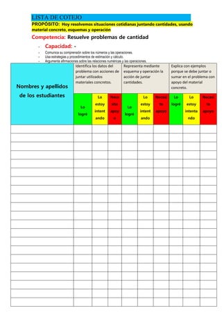 LISTA DE COTEJO
PROPÓSITO: Hoy resolvemos situaciones cotidianas juntando cantidades, usando
material concreto, esquemas y operación
Competencia: Resuelve problemas de cantidad
- Capacidad: -
- Comunica su comprensión sobre los números y las operaciones.
- Usa estrategias y procedimientos de estimación y cálculo.
- Argumenta afirmaciones sobre las relaciones numéricas y las operaciones.
Nombres y apellidos
de los estudiantes
Identifica los datos del
problema con acciones de
juntar utilizados
materiales concretos.
Representa mediante
esquema y operación la
acción de juntar
cantidades.
Explica con ejemplos
porque se debe juntar o
sumar en el problema con
apoyo del material
concreto.
Lo
logré
Lo
estoy
intent
ando
Nece
sito
apoy
o
Lo
logré
Lo
estoy
intent
ando
Necesi
to
apoyo
Lo
logré
Lo
estoy
intenta
ndo
Necesi
to
apoyo
 