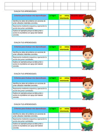EVALÙA TUS APRENDIZAJES:
Criterios para Evaluar mis Aprendizajes Lo logré Lo estoy
intentando
Necesito apoyo
Identifica los datos del problema con acciones de
juntar utilizados materiales concretos.
Representa mediante esquema y operación la
acción de juntar cantidades
Explica con ejemplos porque se debe juntar o
sumar en el problema con apoyo del material
concreto.
EVALÙA TUS APRENDIZAJES:
Criterios para Evaluar mis Aprendizajes Lo logré Lo estoy
intentando
Necesito apoyo
Identifica los datos del problema con acciones de
juntar utilizados materiales concretos.
Representa mediante esquema y operación la
acción de juntar cantidades
Explica con ejemplos porque se debe juntar o
sumar en el problema con apoyo del material
concreto.
EVALÙA TUS APRENDIZAJES:
Criterios para Evaluar mis Aprendizajes Lo logré Lo estoy
intentando
Necesito apoyo
Identifica los datos del problema con acciones de
juntar utilizados materiales concretos.
Representa mediante esquema y operación la
acción de juntar cantidades
Explica con ejemplos porque se debe juntar o
sumar en el problema con apoyo del material
concreto.
EVALÙA TUS APRENDIZAJES:
Criterios para Evaluar mis Aprendizajes Lo logré Lo estoy
intentando
Necesito apoyo
Identifica los datos del problema con acciones de
juntar utilizados materiales concretos.
Representa mediante esquema y operación la
acción de juntar cantidades
Explica con ejemplos porque se debe juntar o
sumar en el problema con apoyo del material
concreto.
 