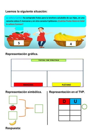 Leemos la siguiente situación:
Representación gráfica.
Representación simbólica. Representación en el TVP.
Respuesta:
D U
La señora Carmen ha comprado frutas para la lonchera saludable de sus hijos, en una
canasta coloca 5 manzanas y en otra canasta 4 plátanos ¿Cuántas frutas tiene en total
la señora Carmen?
5 4
MANZANA PLÁTANO
 