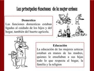 Las principales funciones de la mujer azteca 
Domestico 
Las funciones domesticas estaban 
ligadas al cuidado de los hijos y del 
hogar, también del huerto agrícola. 
Educación 
La educación de las mujeres aztecas 
estaban en manos de las madres, 
quienes le enseñaban a sus hijas 
todo lo que respecta al hogar, la 
familia y la religion 
 