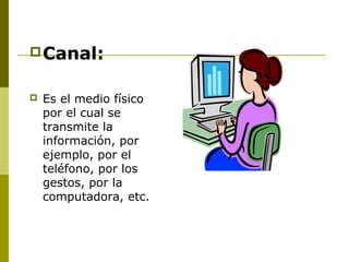 Canal:
 Es el medio físico
por el cual se
transmite la
información, por
ejemplo, por el
teléfono, por los
gestos, por la
computadora, etc.
 