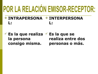  INTRAPERSONA
L:
 Es la que realiza
la persona
consigo misma.
 INTERPERSONA
L:
 Es la que se
realiza entre dos
personas o más.
 