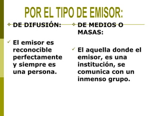  DE DIFUSIÓN:
 El emisor es
reconocible
perfectamente
y siempre es
una persona.
 DE MEDIOS O
MASAS:
 El aquella donde el
emisor, es una
institución, se
comunica con un
inmenso grupo.
 