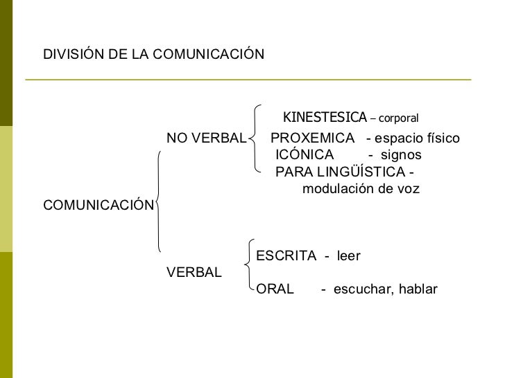 proceso de comunicación