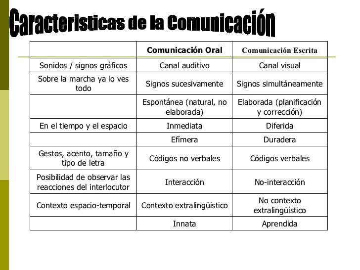 proceso de comunicación