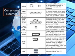 Teclado 
Puerto 
paralelo 
(LPT1) 
Puertos 
serie 
(COM o 
RS232) 
Puerto 
para ratón 
PS/2 
Bien para clavija DIN ancha, propio de 
las placas Baby-AT, o mini-DIN en 
placas ATX y muchos diseños 
propietarios. 
En los pocos casos en los que existe 
más de uno, el segundo sería LPT2. Es 
un conector hembra de unos 38 mm, 
con 25 pines agrupados en 2 hileras. 
Son conectores macho, suelen ser dos: 
uno estrecho de unos 17 mm, con 9 
pines (habitualmente "COM1"), y otro 
ancho de unos 38 mm, con 25 pines 
(generalmente "COM2"). 
En realidad, un conector mini-DIN como 
el de teclado; el nombre proviene de su 
uso en los ordenadores PS/2 de IBM. 
Puerto de 
juegos 
O puerto para joystick o teclado midi. 
De tamaño algo mayor que el puerto 
serie estrecho, de unos 25 mm, con 15 
pines agrupados en 2 hileras. 
Puerto 
VGA 
Incluyendo las modernas SVGA, XGA... 
pero no las CGA o EGA. Aunque lo 
normal es que no esté integrada en la 
placa base sino en una tarjeta de 
expansión, vamos a describirlo para 
evitar confusiones: de unos 17 mm, con 
15 pines agrupados en 3 hileras. 
USB Bus Serial Universal. USB .2.0 
Conectores 
Externos 
 