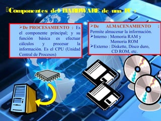 Componentes del HARDWARE de una PC : 
De ALMACENAMIENTO : 
Permite almacenar la información. 
Interno : Memoria RAM y 
Memoria ROM 
Externo : Diskette, Disco duro, 
CD ROM, etc. 
De PROCESAMIENTO : Es 
el componente principal; y su 
función básica es efectuar 
cálculos y procesar la 
información. Es el CPU (Unidad 
Central de Procesos) 
 