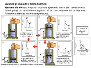Segundo principio de la termodinámica:
Teorema de Carnot: ninguna máquina operando entre dos temperaturas
dadas posee un rendimiento superior al de una máquina de Carnot que
funcionase entre las mismas temperaturas.
 