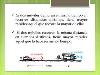  Si dos móviles demoran el mismo tiempo en 
recorrer distancias distintas, tiene mayor 
rapidez aquel que recorre la mayor de ellas. 
 Si dos móviles recorren la misma distancia 
en tiempos distintos, tiene mayor rapidez 
aquel que lo hace en menor tiempo. 
 