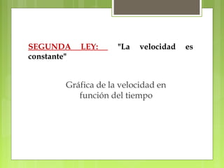 SEGUNDA LEY: "La velocidad es 
constante" 
Gráfica de la velocidad en 
función del tiempo 
 
