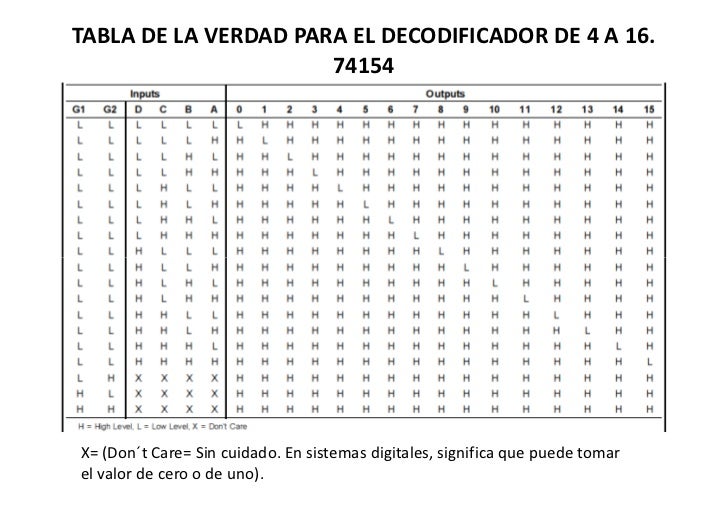 Clase MSI