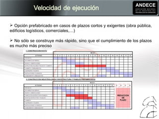  Opción prefabricado en casos de plazos cortos y exigentes (obra pública,
edificios logísticos, comerciales,…)
 No sólo se construye más rápido, sino que el cumplimiento de los plazos
es mucho más preciso
 