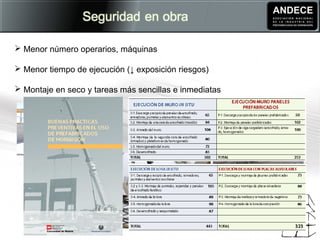  Menor número operarios, máquinas
 Menor tiempo de ejecución (↓ exposición riesgos)
 Montaje en seco y tareas más sencillas e inmediatas
 