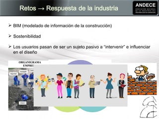  BIM (modelado de información de la construcción)
 Sostenibilidad
 Los usuarios pasan de ser un sujeto pasivo a “intervenir” e influenciar
en el diseño
 