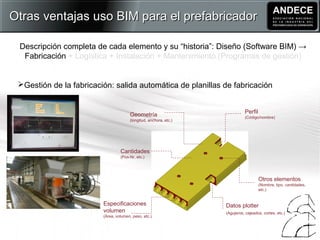 Descripción completa de cada elemento y su “historia”: Diseño (Software BIM) →
Fabricación + Logística + Instalación + Mantenimiento (Programas de gestión)
Gestión de la fabricación: salida automática de planillas de fabricación
Geometría
(longitud, anchura, etc.)
Perfil
(Código/nombre)
Cantidades
(Pos-Nr, etc.)
Especificaciones
volumen
(Área, volumen, peso, etc.)
Otros elementos
(Nombre, tipo, cantidades,
etc.)
Datos plotter
(Agujeros, cajeados, cortes, etc.)
Otras ventajas uso BIM para el prefabricadorOtras ventajas uso BIM para el prefabricador
 