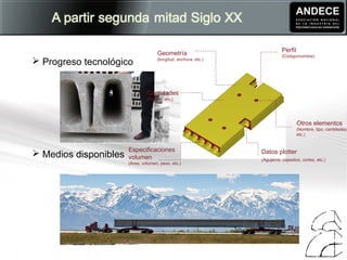  Progreso tecnológico
 Medios disponibles
Geometría
(longitud, anchura, etc.)
Perfil
(Código/nombre)
Cantidades
(Pos-Nr, etc.)
Especificaciones
volumen
(Área, volumen, peso, etc.)
Otros elementos
(Nombre, tipo, cantidades,
etc.)
Datos plotter
(Agujeros, cajeados, cortes, etc.)
 