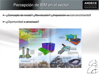 Percepción de BIM en el sectorPercepción de BIM en el sector
 