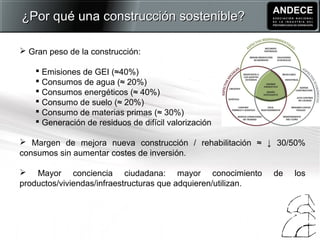  Gran peso de la construcción:
 Emisiones de GEI (≈40%)
 Consumos de agua (≈ 20%)
 Consumos energéticos (≈ 40%)
 Consumo de suelo (≈ 20%)
 Consumo de materias primas (≈ 30%)
 Generación de residuos de difícil valorización
 Margen de mejora nueva construcción / rehabilitación ≈ ↓ 30/50%
consumos sin aumentar costes de inversión.
 Mayor conciencia ciudadana: mayor conocimiento de los
productos/viviendas/infraestructuras que adquieren/utilizan.
¿Por qué una construcción sostenible?¿Por qué una construcción sostenible?
 