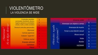 VIOLENTÓMETRO
LA VIOLENCIA SE MIDE
 